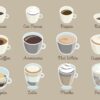 Coffee types