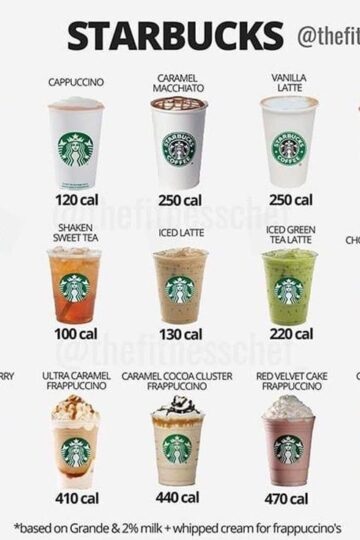 Starbucks calorie