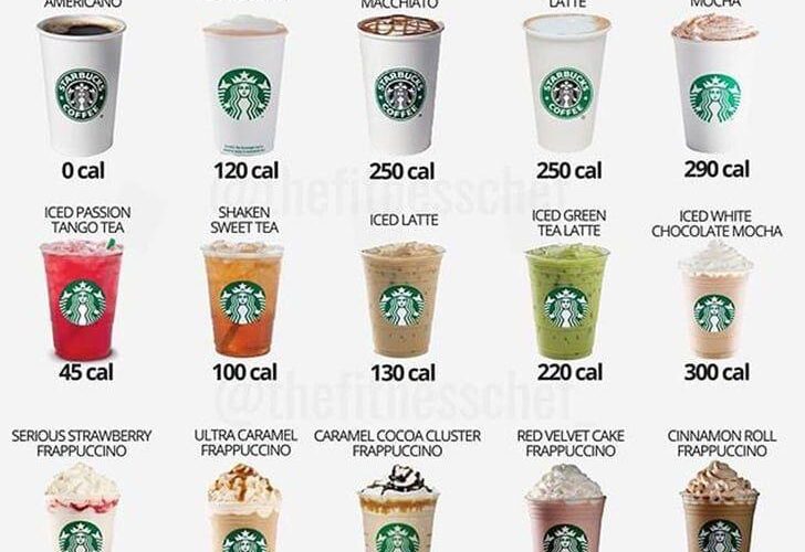 Starbucks calorie