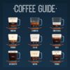 coffee measurements
