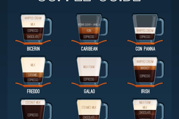 coffee measurements